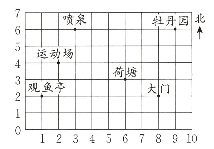 12345678910