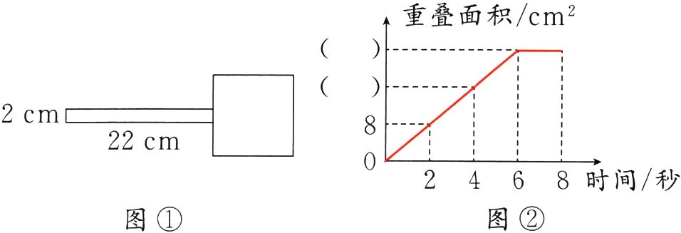 图图