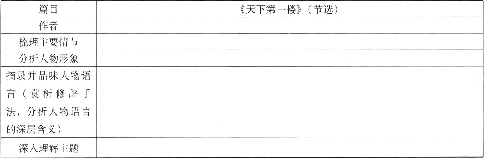 深入理解主题