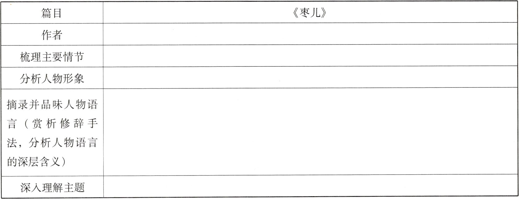 深入理解主题