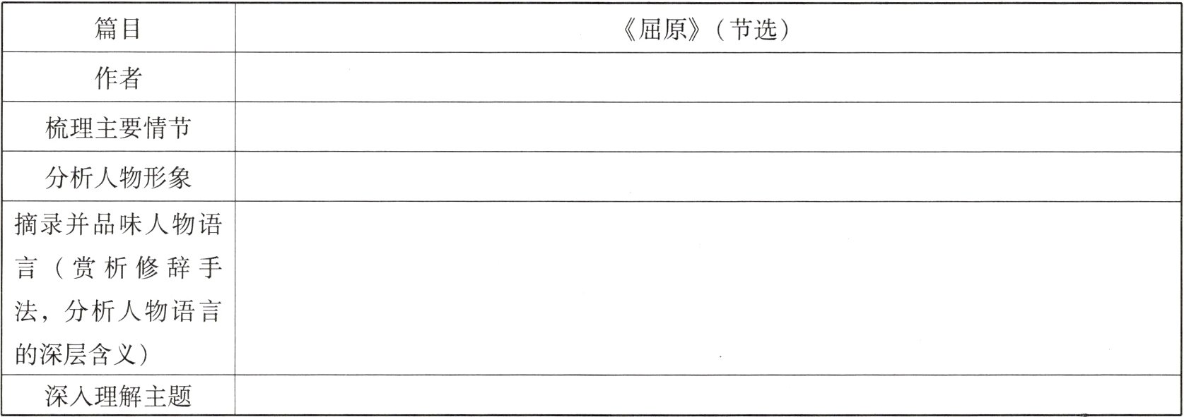 深入理解主题