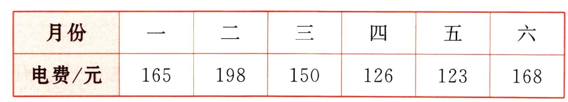 电费Z元165198150126123168