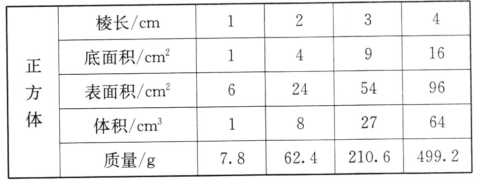 7862421064992质量g