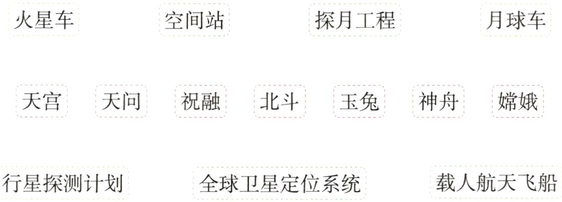载人航天飞船行星探测计划全球卫星定位系统