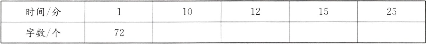 字数个72