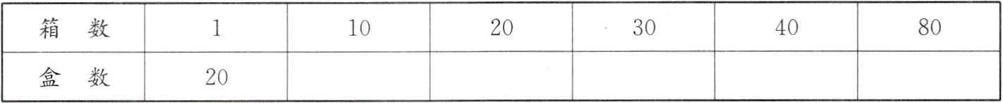 盒数20