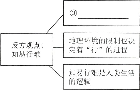 易行难是人类生活