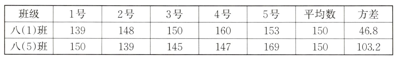 八5班1501391451471691501032