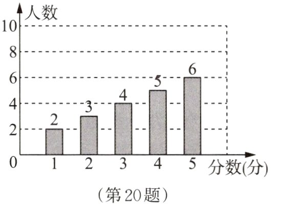 分数分第20题