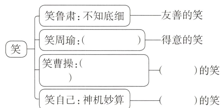 笑自己神机妙算的笑