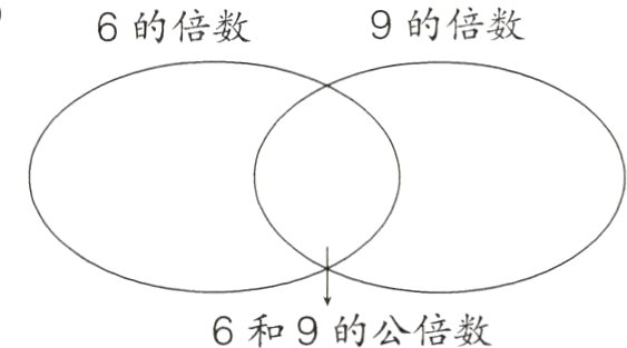 6和9的公倍数