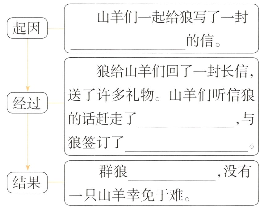 一只山羊幸免于难