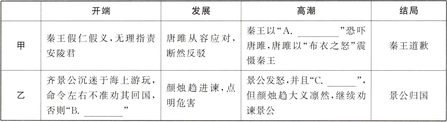 明危害否则B谏景公