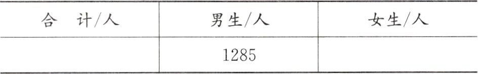 1285