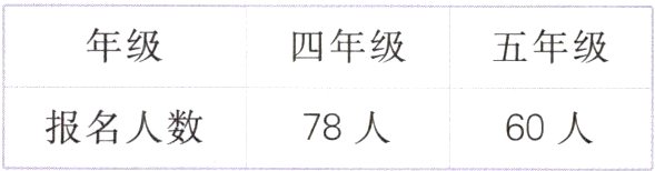 报名人数78人60人