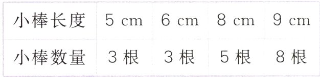 小棒数量3根3根5根8根