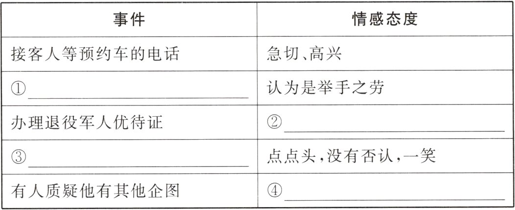 有人质疑他有其他企图
