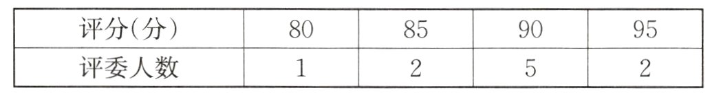 评委人数