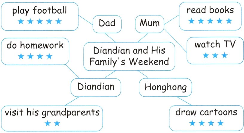 visithisgrandparents