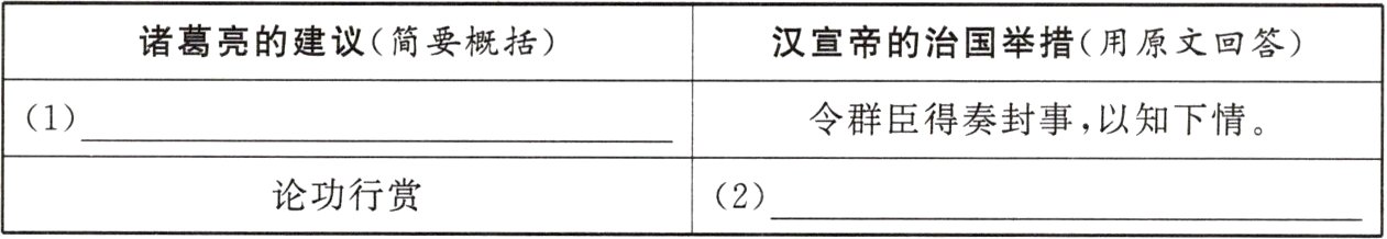 论功行赏2