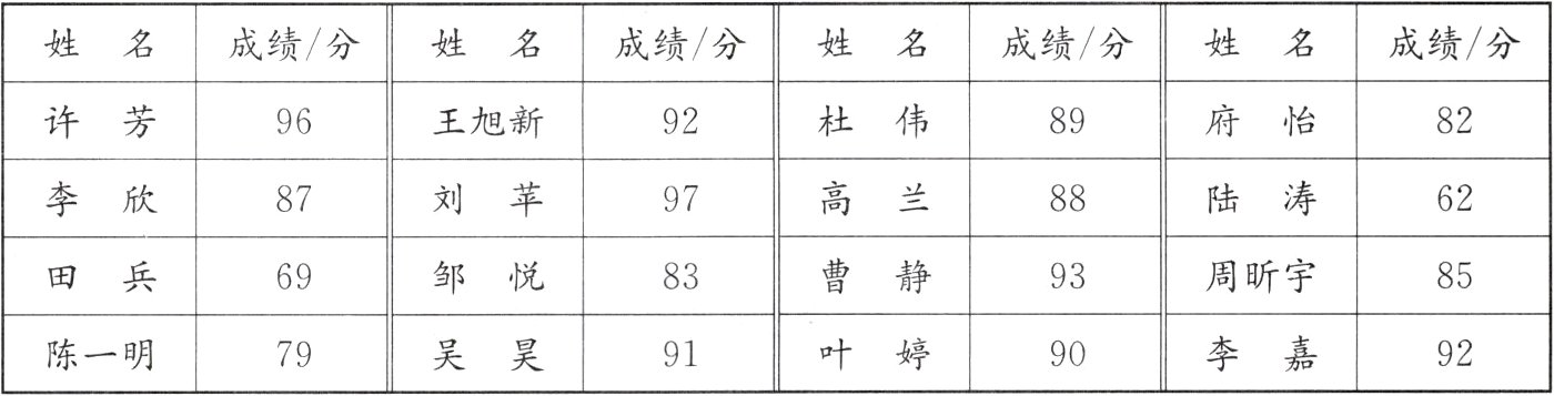 李嘉陈一明叶婷吴昊92799190