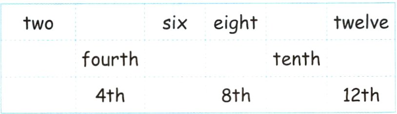 12+h4th8th