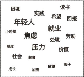 成长加班望架子