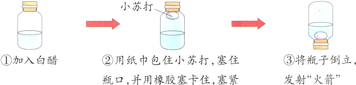 发射火箭瓶口并用橡胶塞卡住塞紧