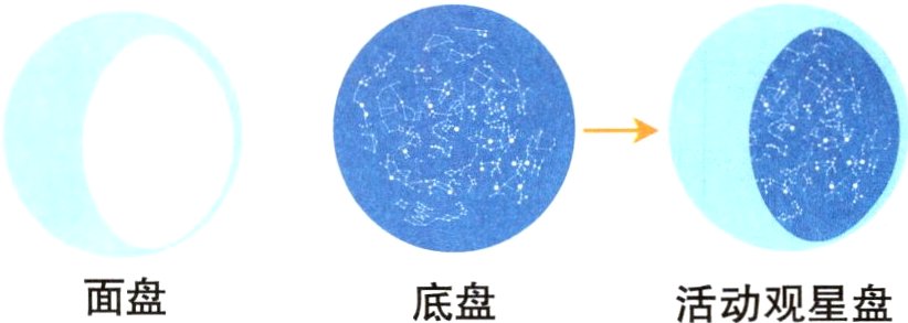 面盘底盘活动观星盘