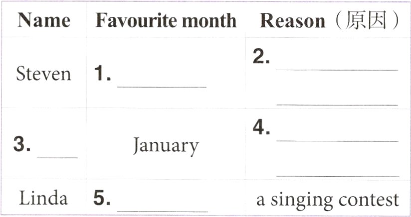 Linda5asingingcontest