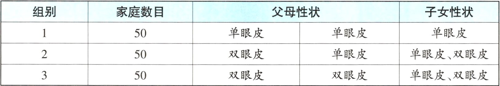单眼皮双眼皮双眼皮双眼皮50