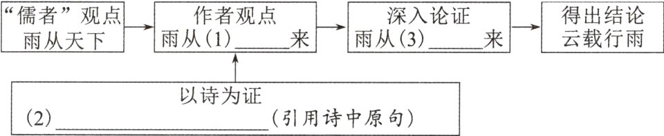 以诗为证引用诗中原句2