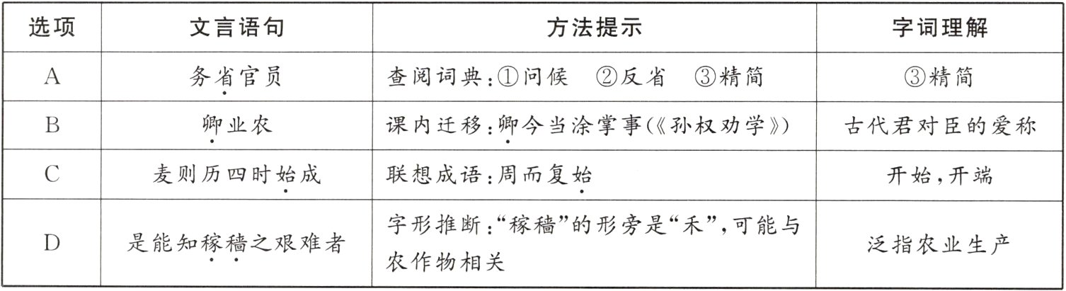 是能知稼獐之艰难者泛指农业生产农作物相关