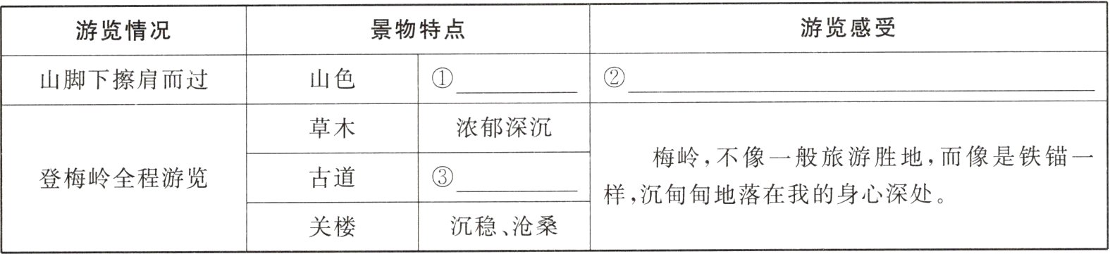 关楼沉稳沧桑