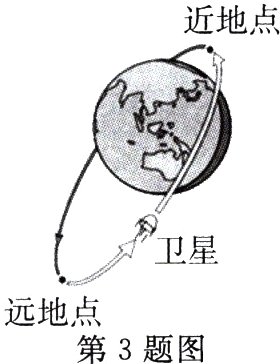 远地点第3题图