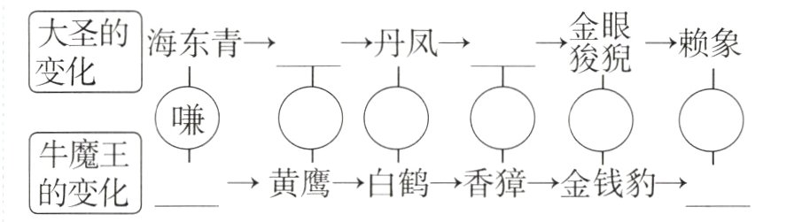 牛王→黄鹰→白鹤→香獐→金钱豹→