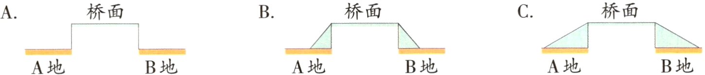 A地B地B地A地A地B地