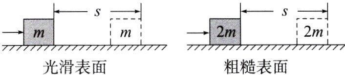 粗糙表面光滑表面