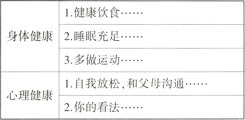 2你的看法