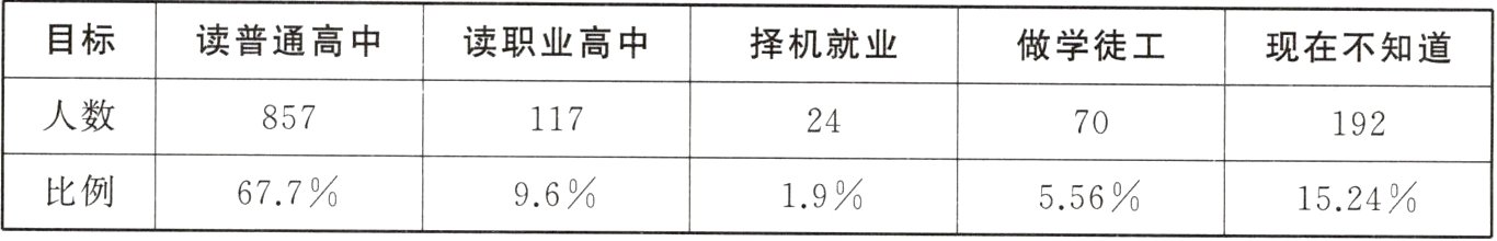 比例67796195561524