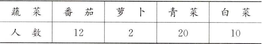 人数122010