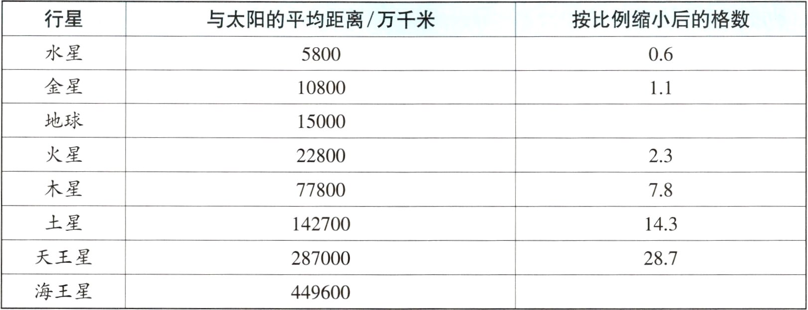 海王星449600