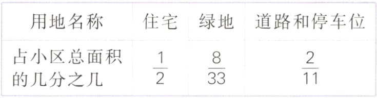 frac12frac211frac833的几分之几