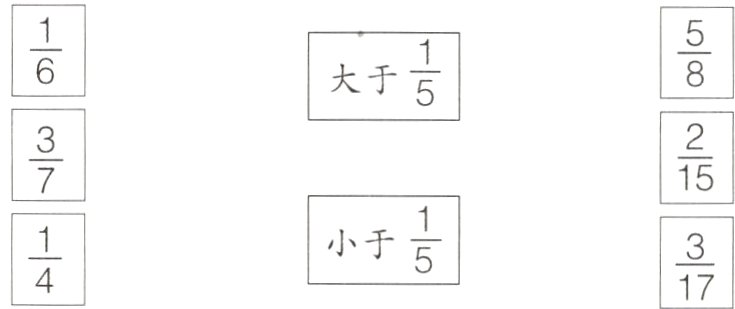 frac14frac317frac14frac317