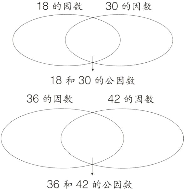 36和42的公因数