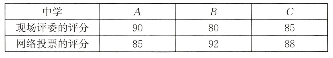 网络投票的评分859288