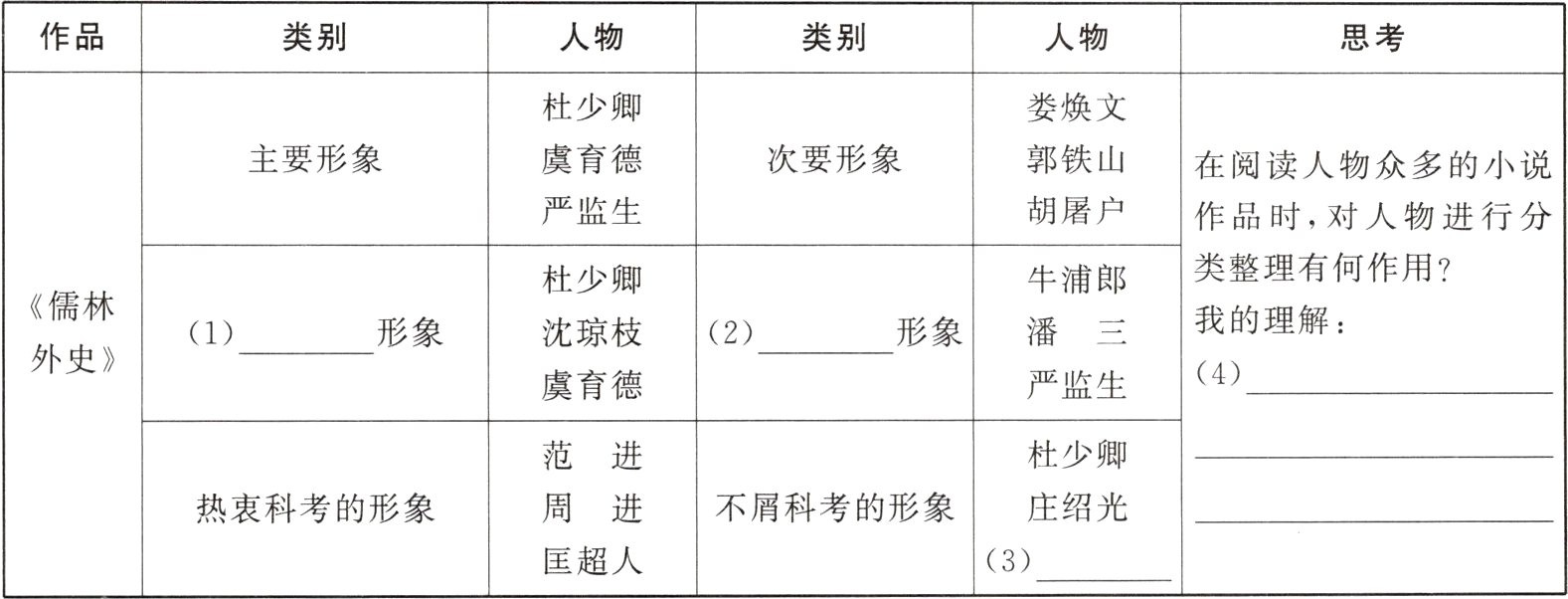 匡超人3