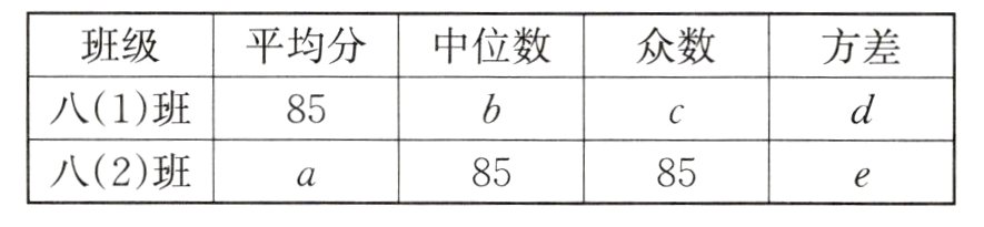 八2班8585