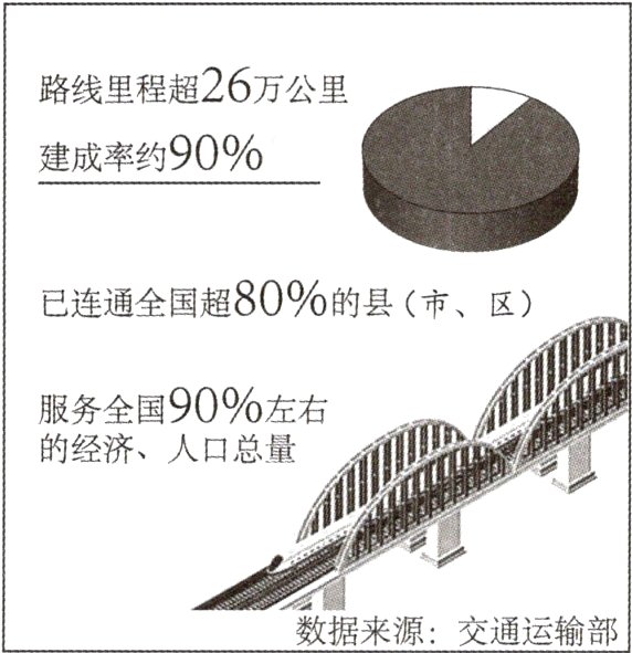 数据来源交通运输部