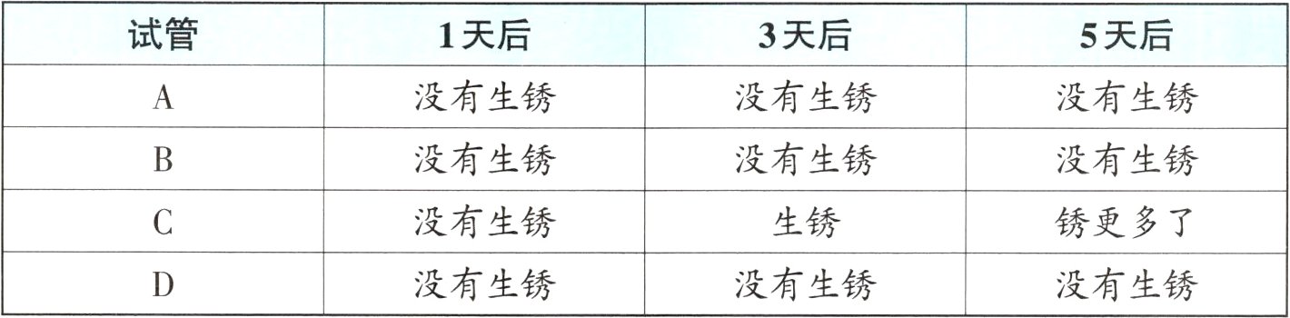 没有生锈殳有生锈没有生锈